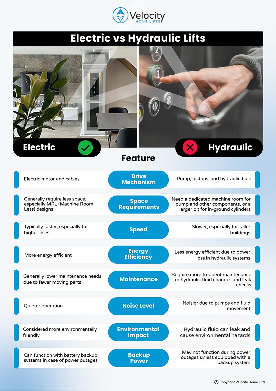 electric vs hydraulic lifts